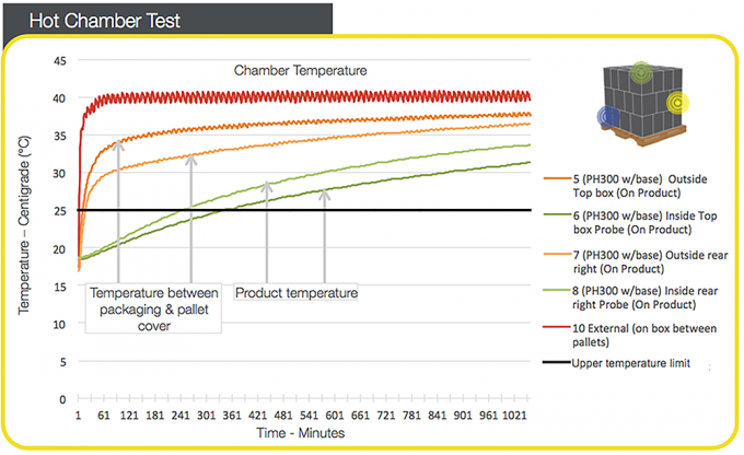 Capa de palete isolada personalizada para transporte de produtos perigosos sensíveis à temperatura 2